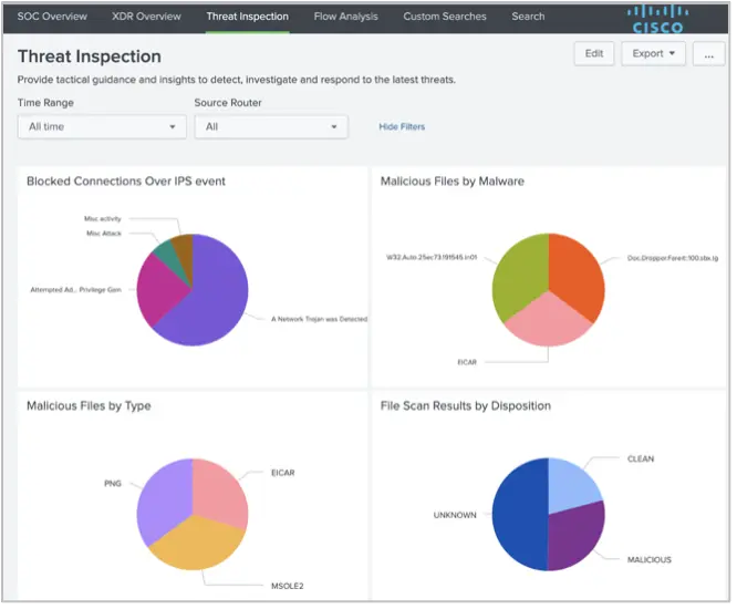 Security Information and Event Management (SIEM) 